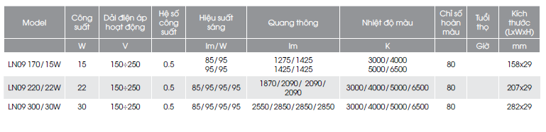 Nhà Phân Phối Thiết Bị Điện NGỌC VINH