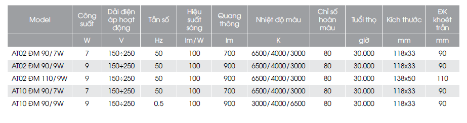 Nhà Phân Phối Thiết Bị Điện NGỌC VINH